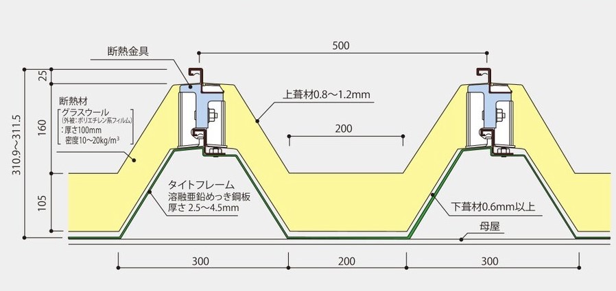 MS馳折板ダブルパック工法