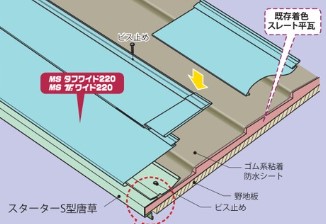 ふうじん(封塵)工法(スターターS型唐草使用)